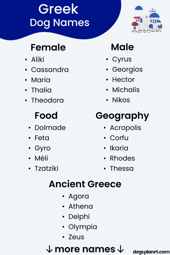 Greek Dog Names